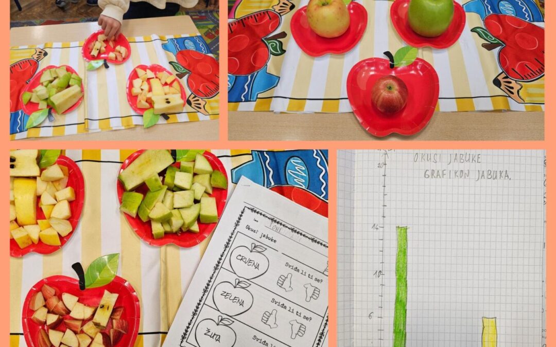 eTwinning projekt: „Zdrave prehrambene navike“